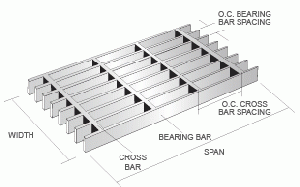 Aluminum Grating