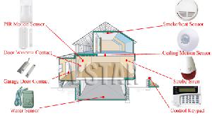 Alarma Inalambrica Desconexion Automatica