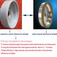 Pcd Cutting Tools, Ceramic Diamond Cup Wheel