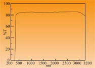 ktp crystalsilica windows