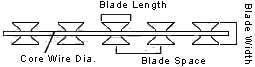 Bto-22 / 12 / 15 / 30 / 60 Razor Barbed Wire Tape, Concertina Razor Barbed Wire For Sale