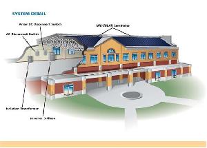 solar grid power system