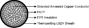 1800v dc positive traction cables