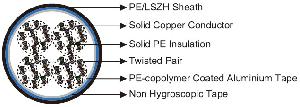 rt zhls 2y l external telephone cables nr ps 00015