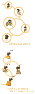 Manufacturer 2 / 2 Ways Solenoid Valve Series