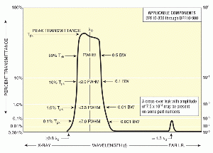 bandpass filter