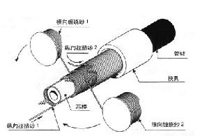Fiberglass Blr-2-75