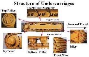 building caterpillar tracks undercarriage spare roller