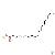 Sodium Oleate