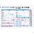 High Quality Reasonable Price Logistics Waybills